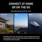 Starlink Mini Portable Satellite Internet Kit