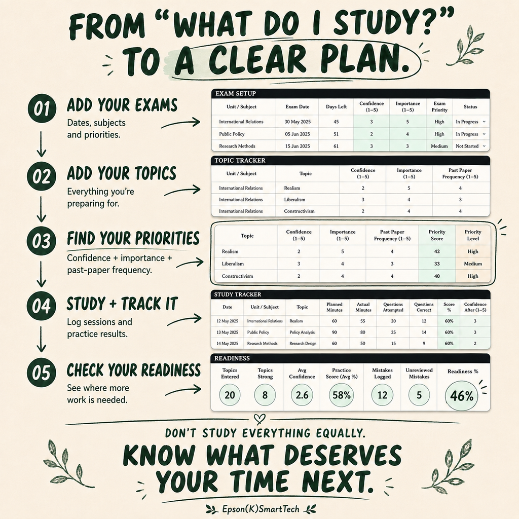 Exam Command Center — Exam Tracker, Study Planner & Revision Tracker for Students