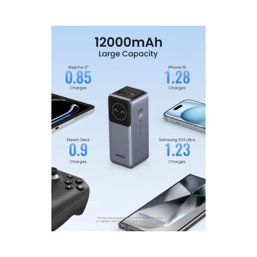 UGREEN 12000mAh 100W Fast Charging Power Bank PB724 – Charge Your Laptop & Phone On The Go