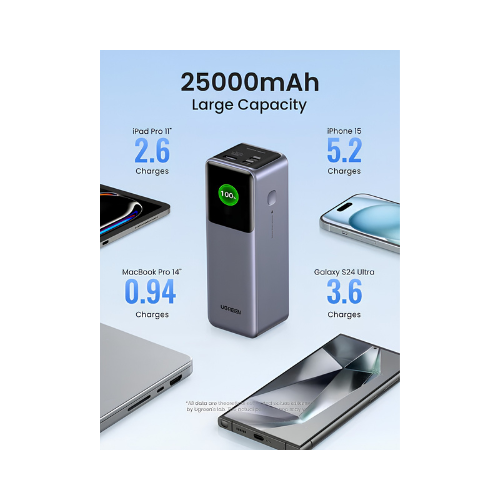 UGREEN 25000mAh 200W Fast Charging Power Bank PB722 – Triple Device Charging | Ultimate Travel Power Station Kenya