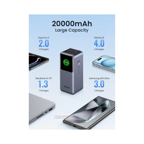 UGREEN 20000mAh 130W Fast Charging Power Bank PB721 – Laptop + Phone Simultaneously | Ultimate Travel Power Bank Kenya