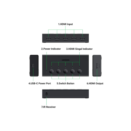 UGREEN 5-In-1-Out HDMI Switch CM568 – 4K | Connect 5 Devices to One Monitor Without Swapping Cables