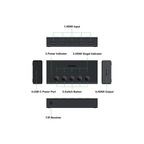 UGREEN 5-In-1-Out HDMI Switch CM568 – 4K | Connect 5 Devices to One Monitor Without Swapping Cables