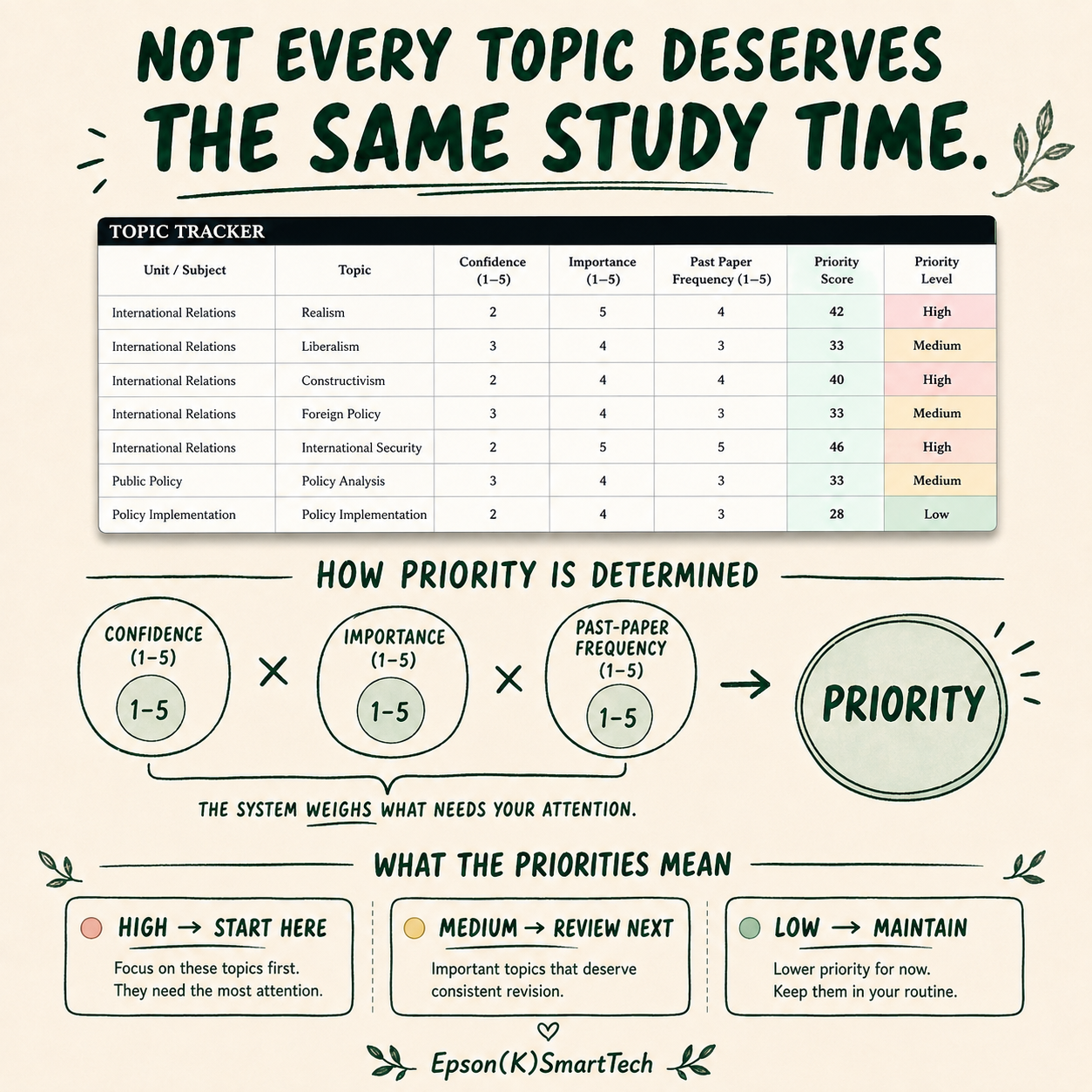 Exam Command Center — Exam Tracker, Study Planner & Revision Tracker for Students